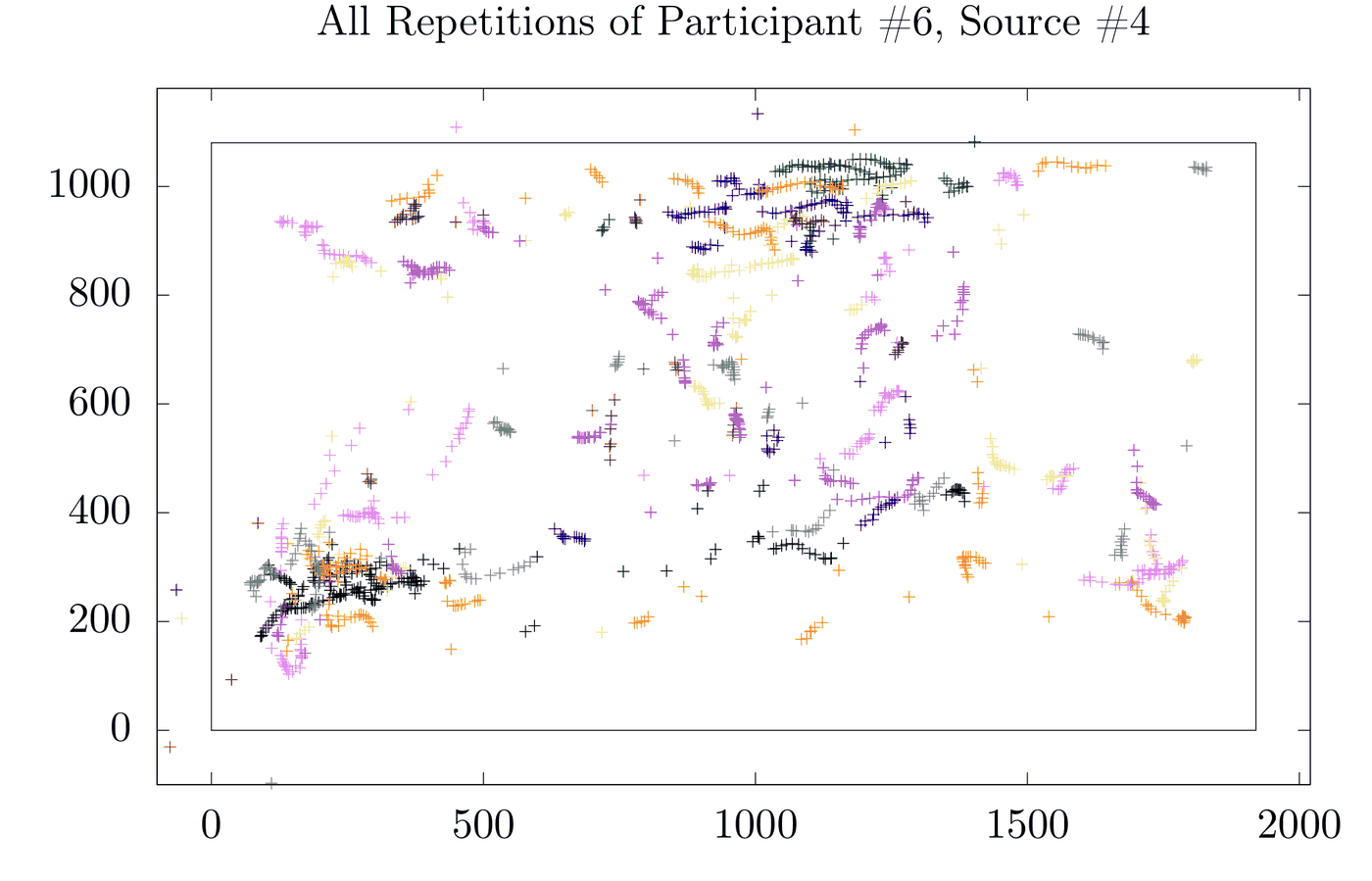 Scatterplot of fixation points scattered widely across the entire frame including corners and edges